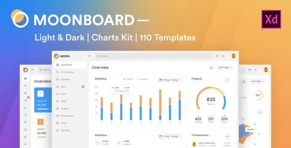 Moonboard - Admin Dashboard & UI Kit + Charts Kit Adobe XD Template
