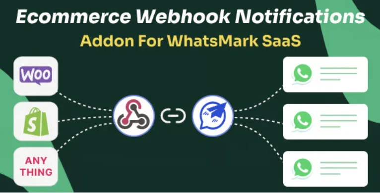 eCommerce Webhook Notifications Addon for WhatsMarkSaaS