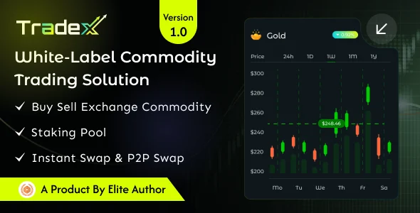 TradeX - White-Label Commodity Trading Platform
