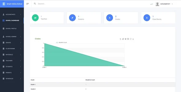 Online School & Live Class & Accounting .Net core 7 + Full source code