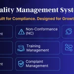 ISO Audit & CAPA Management System — Document Control, Risk, Compliance & Workflow